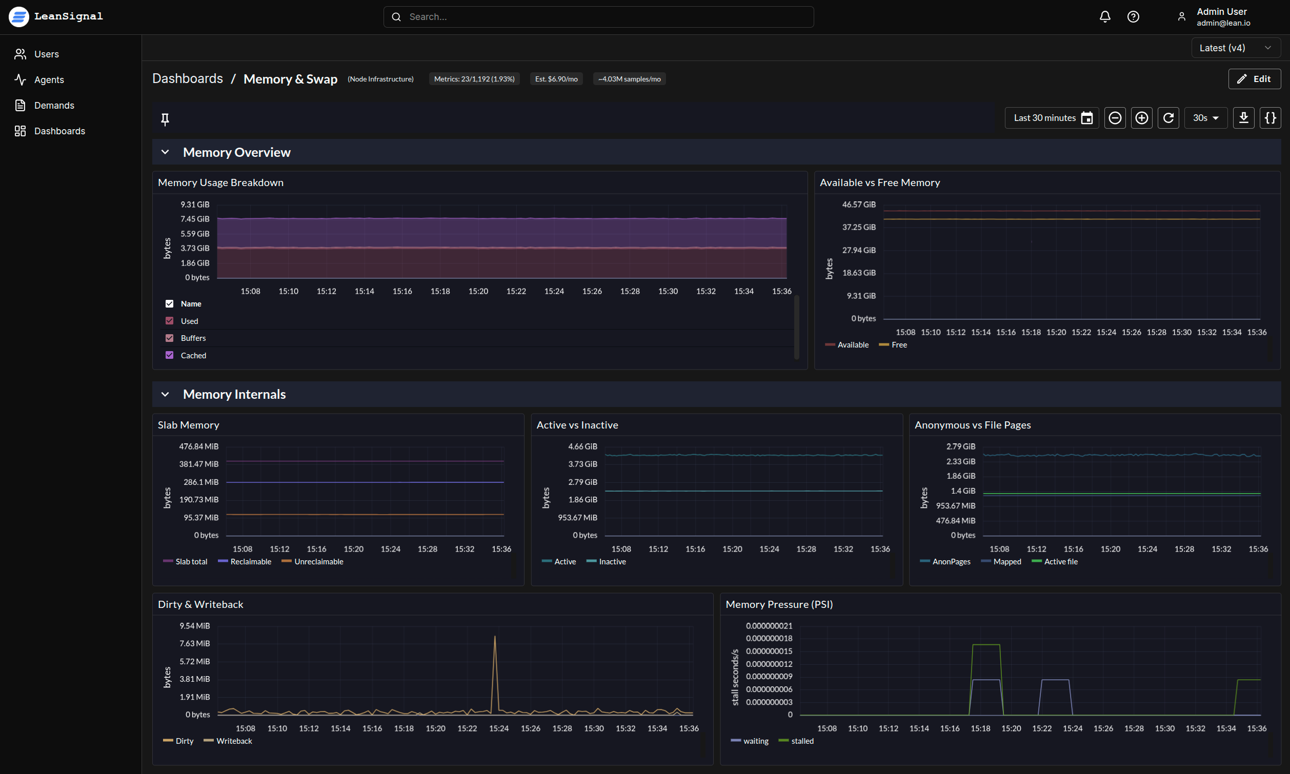 LeanSignal dashboard showing demand-driven metrics