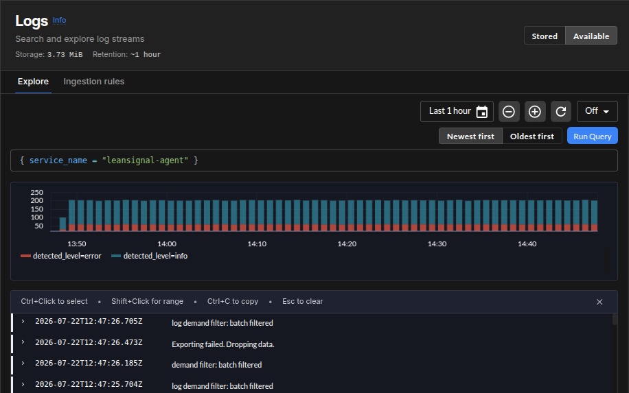 The LeanSignal Logs page: a LogQL query with its volume histogram and log lines